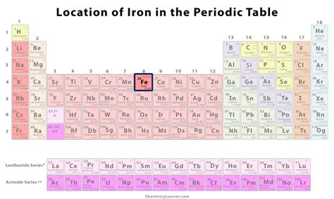 iron group number|when was iron discovered.